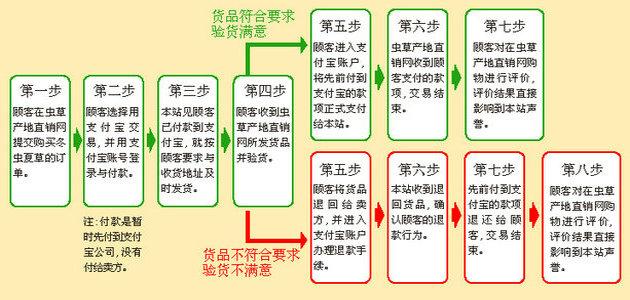 ���x�ݮa(ch��n)��ֱ�N�W(w��ng)��֧�����~��ُ(g��u)�I���x�Ĳݵ��^��,�ɴ˿�Ҋ��֧����ُ(g��u)������׌ͷ��ĵ�